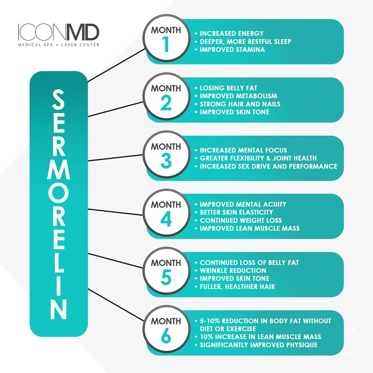 sermorelin-second-viva-medspa-in-Cranston-RI